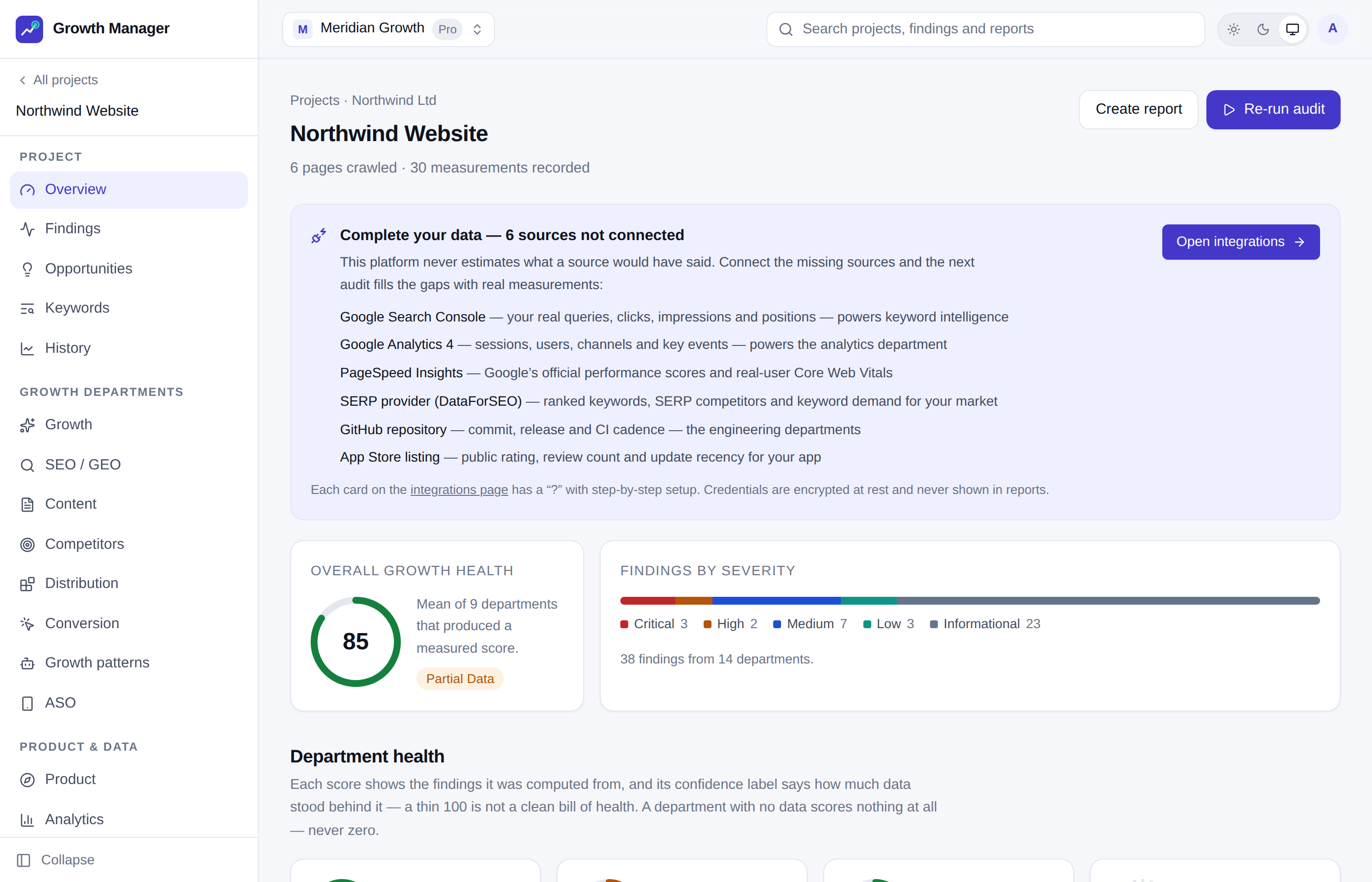 Project overview: overall growth health score, findings by severity, and per-department health with confidence labels